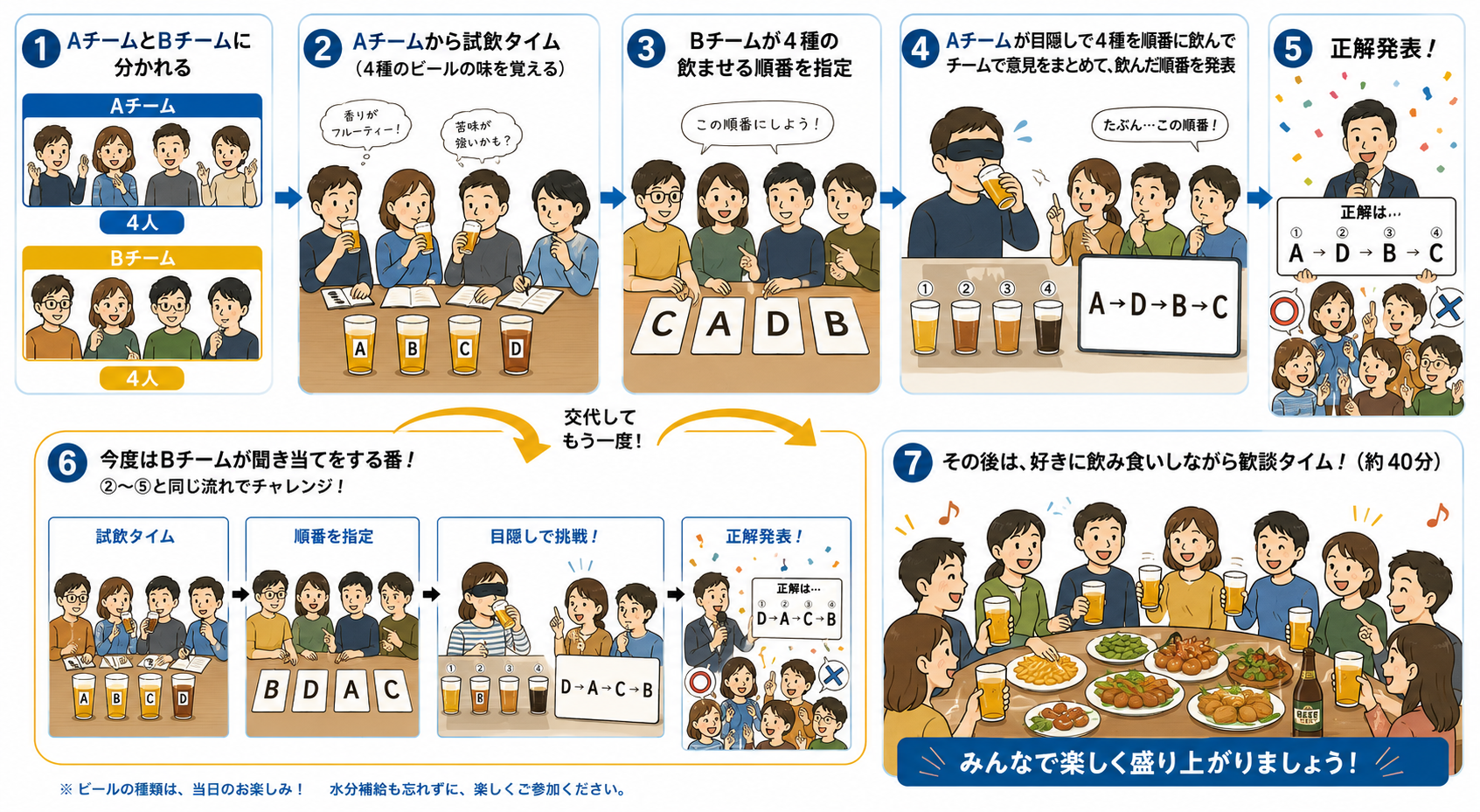 会の流れ